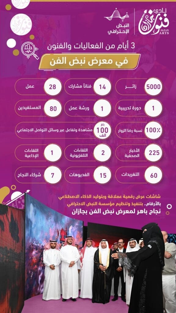 نبض-الفن-جيزان2-576x1024 معرض "نبض الفن" بجازان يحقق نجاحًا باهرًا بأكثر من 5000 زائر